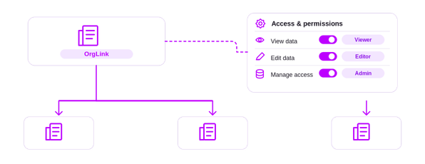 OrgLink diagram